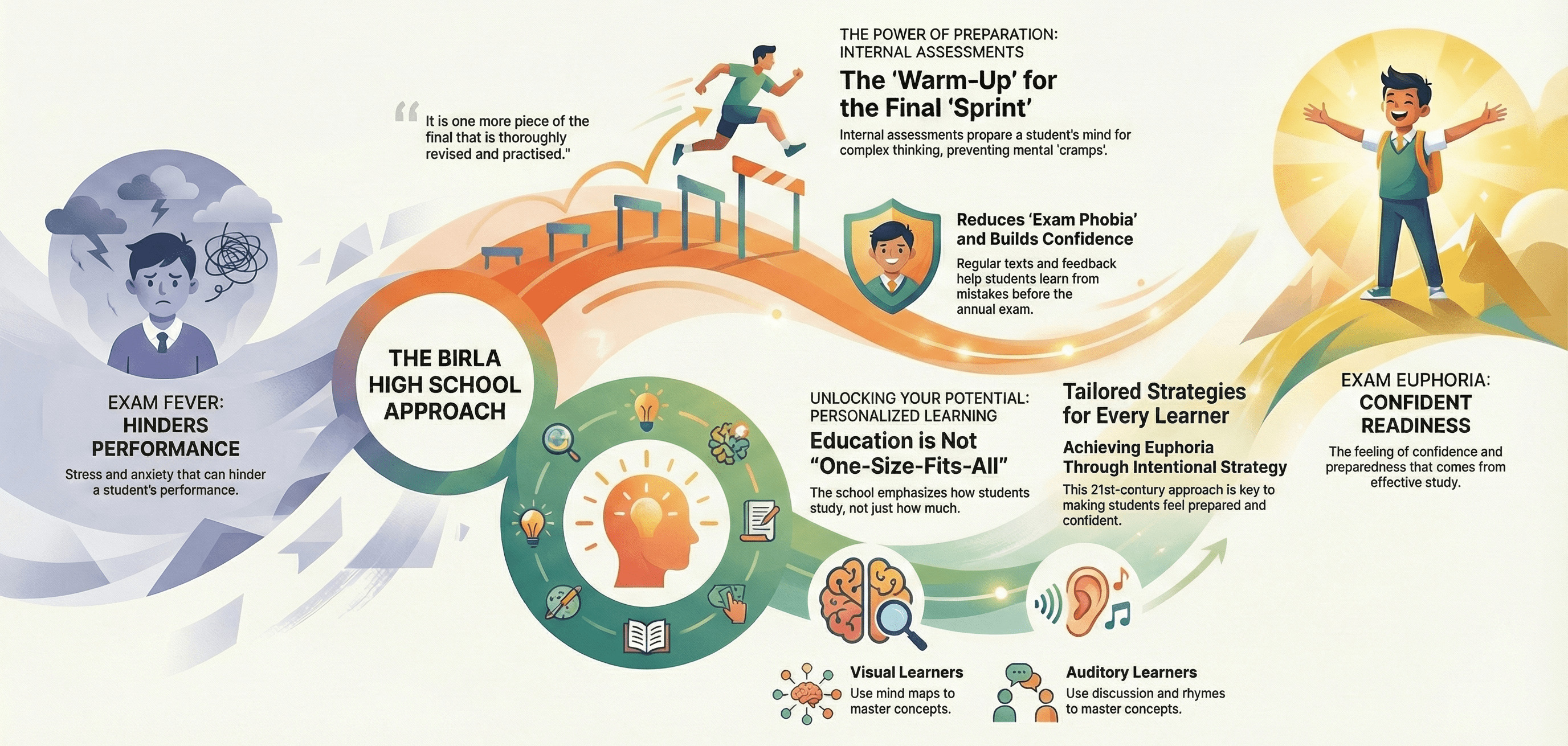 Exam Euphoria - Internal Assessments