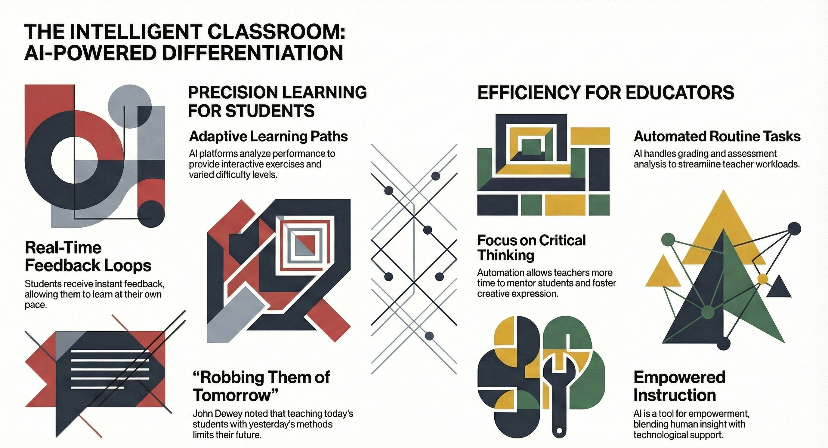 AI for Differentiated Instruction in Mixed-Ability Classrooms