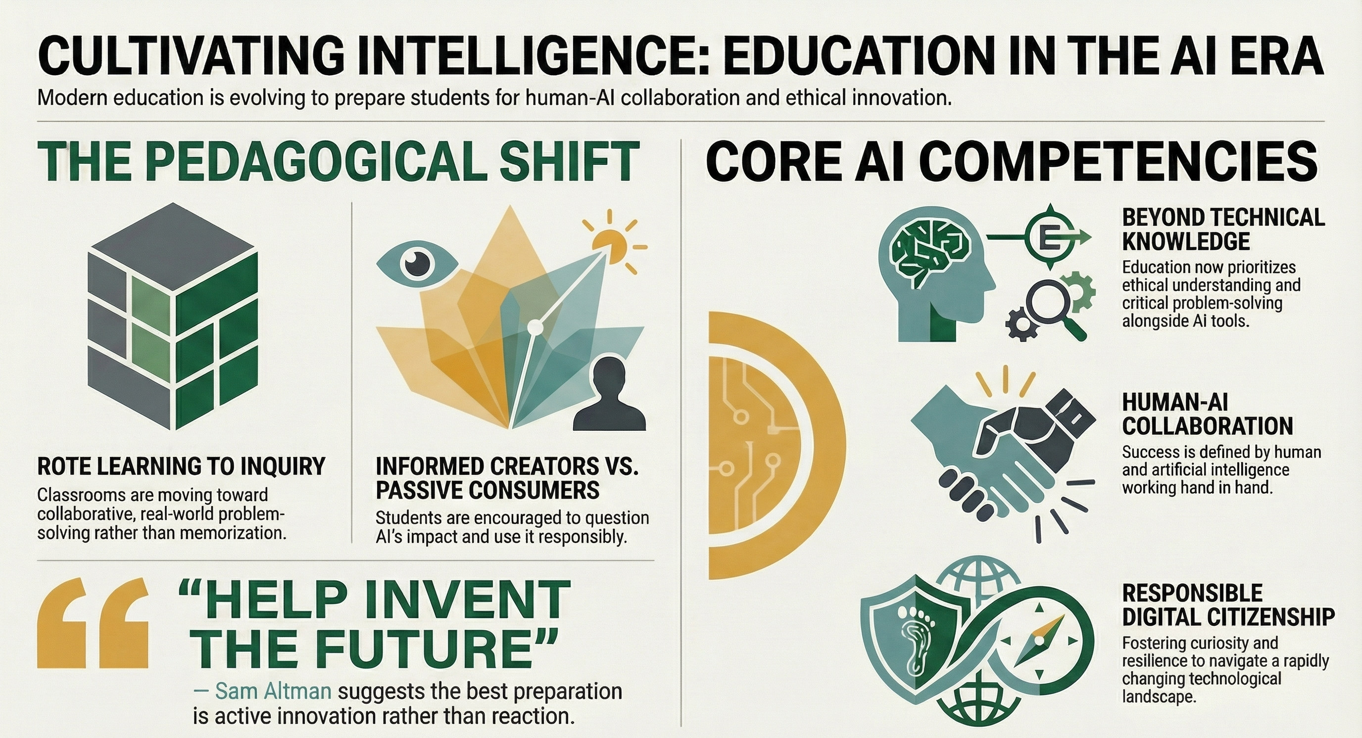 Preparing Students for an AI-Driven World