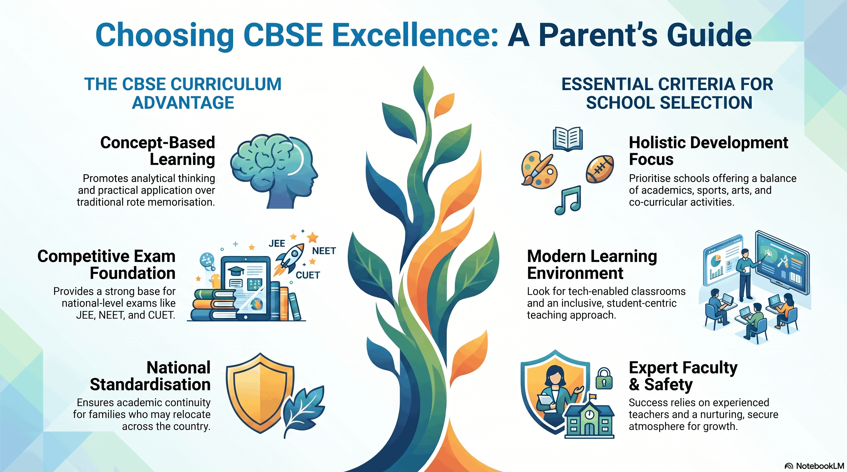 CBSE vs Other Boards: What Should Parents Consider?