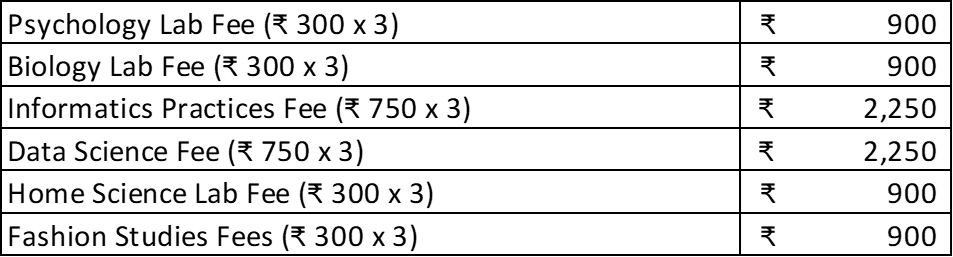 Lab_Fees